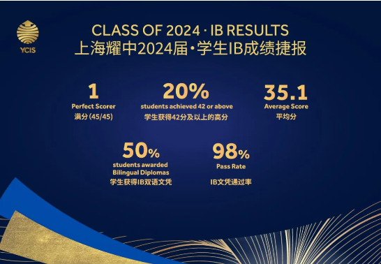 上海耀中外籍人员子女学校: 2025-2026 Admissions are Open! 拥抱未来教育的无限可能(图4)