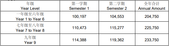 耀华国际教育学校浙江桐乡校区招生简章（幼儿园-高中）(图2)