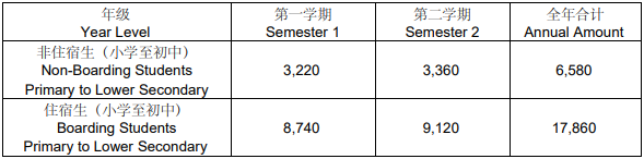 耀华国际教育学校浙江桐乡校区招生简章（幼儿园-高中）(图3)