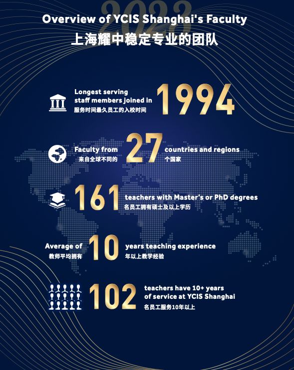上海耀中外籍人员子女学校招生简章（幼儿园-高中）(图20)