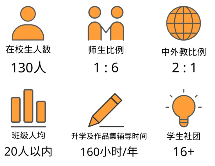 耀华学校上海古北校区招生简章（高中）(图2)