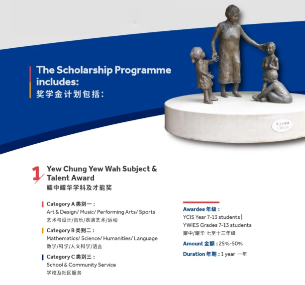 发布！2025/2026年耀中青年奖学金申请！(图6)