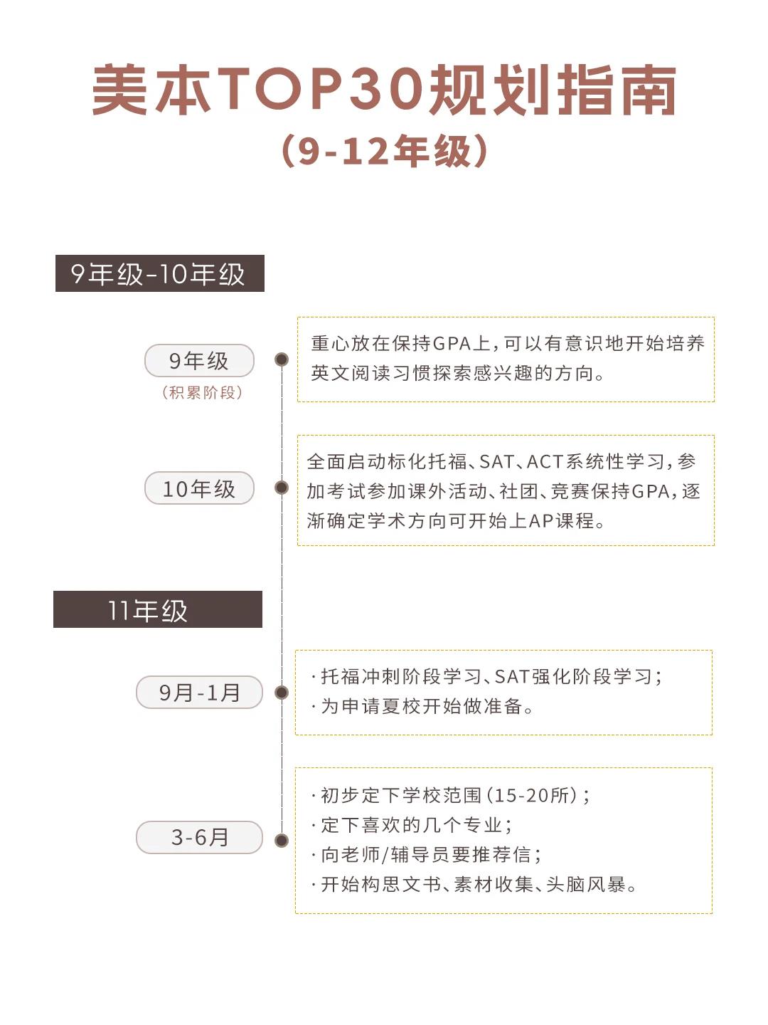 北京耀华国际学校亦庄校区：终于有人把美本申请的四个轮次说清楚了，附超详细美本申请指南！(图2)