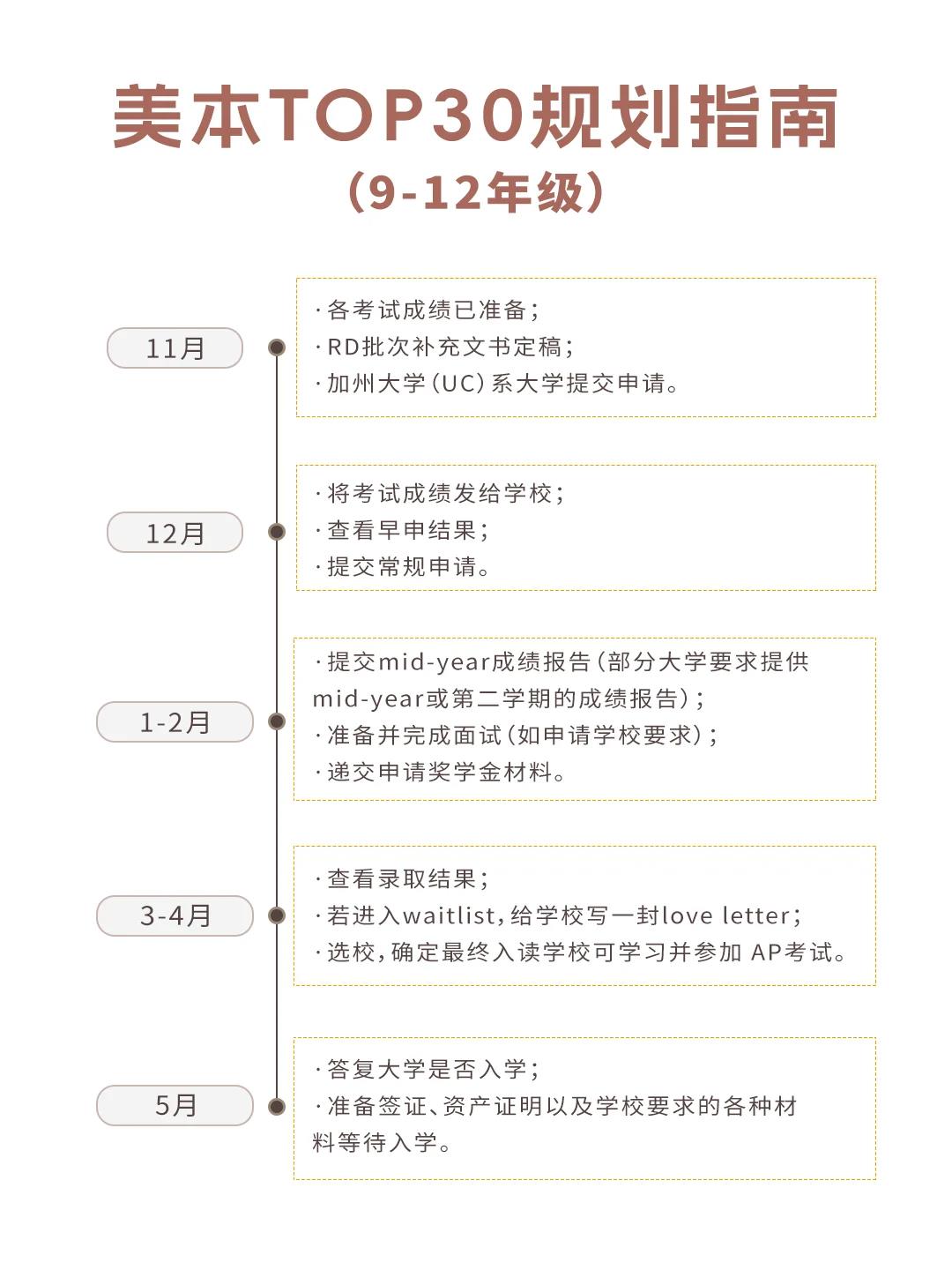北京耀华国际学校亦庄校区：终于有人把美本申请的四个轮次说清楚了，附超详细美本申请指南！(图4)