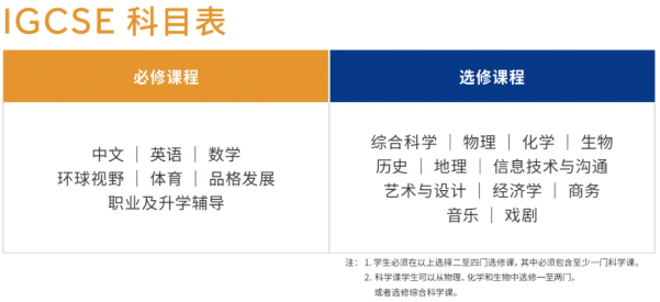 2025-2026学年耀华国际教育学校（广州校区）招生简章！(图15)