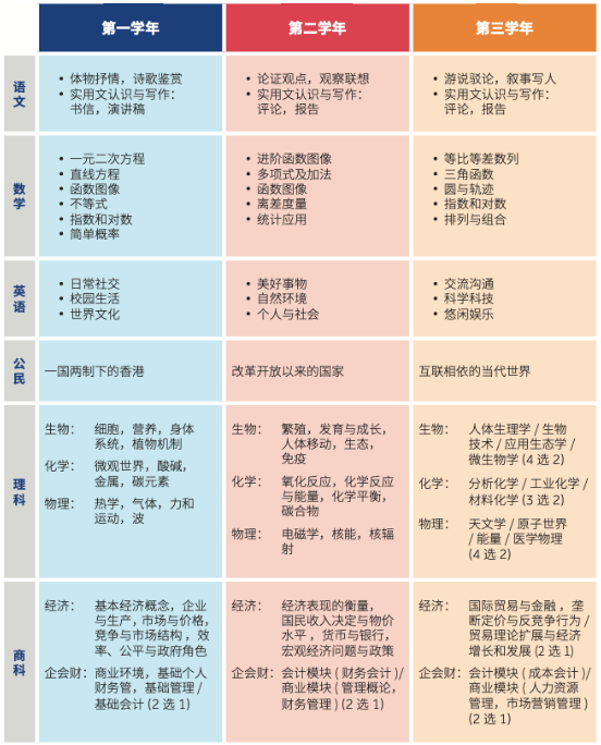 广州耀华国际学校HKDSE课程信息分享会回顾！(图5)
