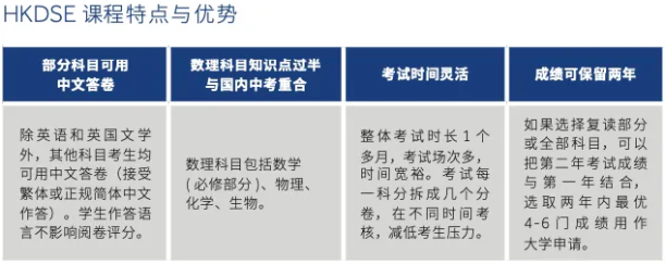 广州耀华国际学校HKDSE课程信息分享会回顾！(图7)