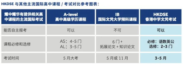 广州耀华国际学校HKDSE课程信息分享会回顾！(图8)