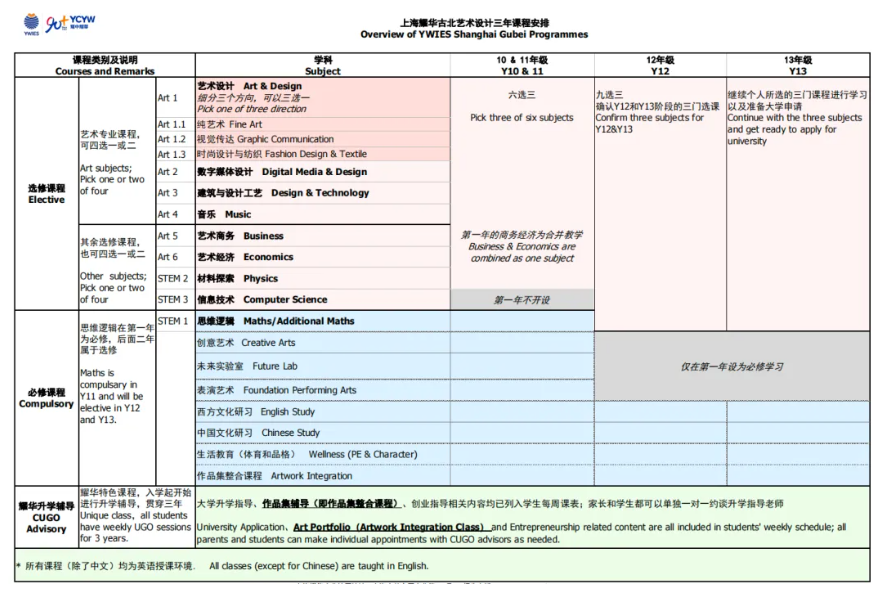 上海耀华古北校区，为什么这么多国际生如此信赖！(图2)