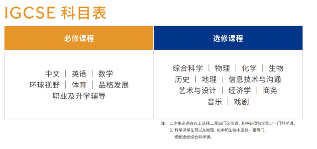 广州耀华国际高中2025招生开启：国际化教育体系深度解读(图2)