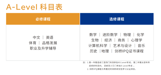 广州耀华国际高中2025招生开启：国际化教育体系深度解读(图3)